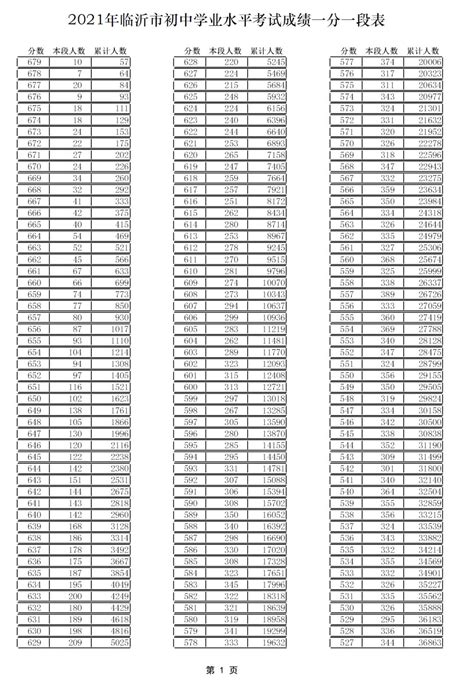 2016-2020年河南高考一分一段表（文科）- 开封本地宝
