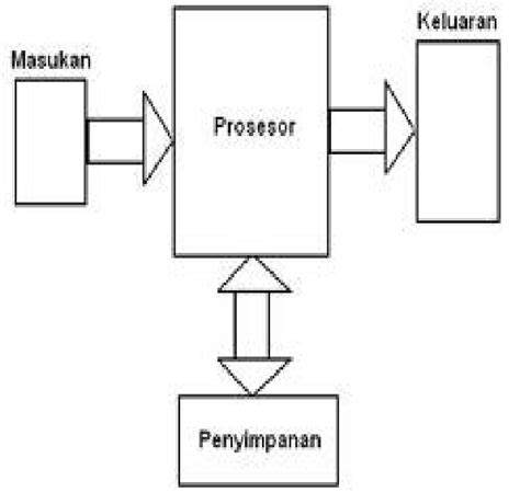 Image result for Basic Microprocessor Block Diagram