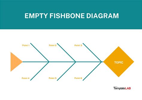 25 Great Fishbone Diagram Templates & Examples [Word, Excel, PPT]