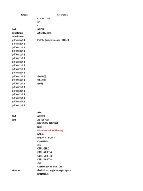 Image result for AutoCAD 2022 Commands PDF