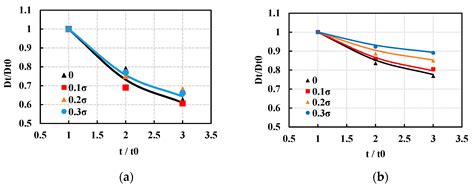 The Chloride Ion Penetration Mechanism in Basalt Fiber Reinforced ...