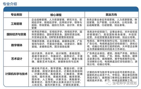 深圳大学国际本科3+1招生简章 - 知乎