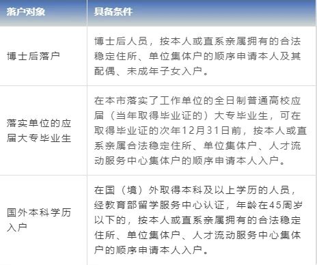四川省外户籍学历落户成都天府新区办理流程（8月最新） - 知乎