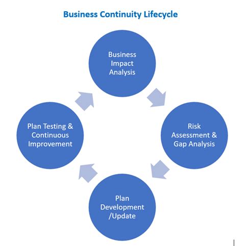 How Disaster Recovery & Business Continuity Services by T/DG Can Help ...