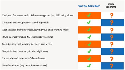 Image result for Phonics Programmes