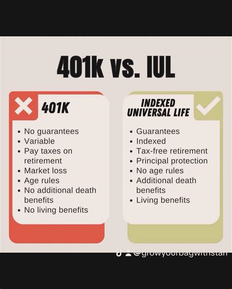 401k vs IUL : r/InsuranceAgent