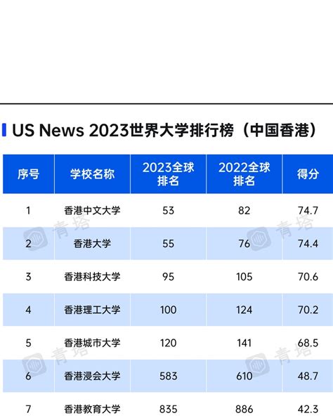 最新USNews中国大学排名公布 附2023usnews世界大学排名一览表 - 战马教育