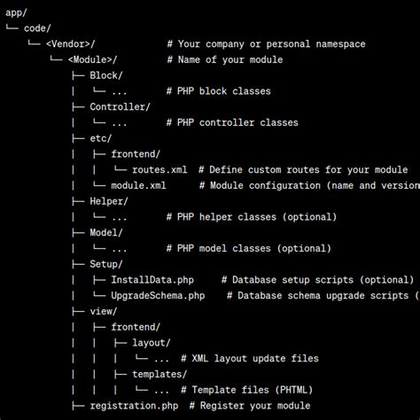 Magento Module Tutorial 的图像结果