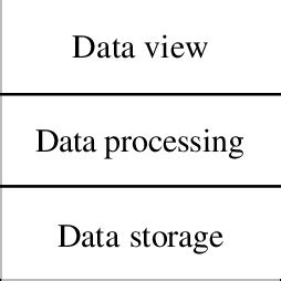 Image result for Database Application Development Tools