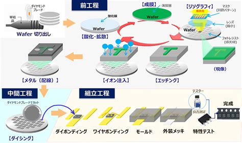 Linear Programming Problems Excel 的图像结果