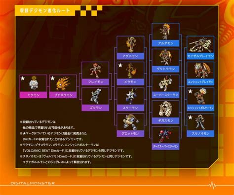 Image result for Digimon Frontier Evolution