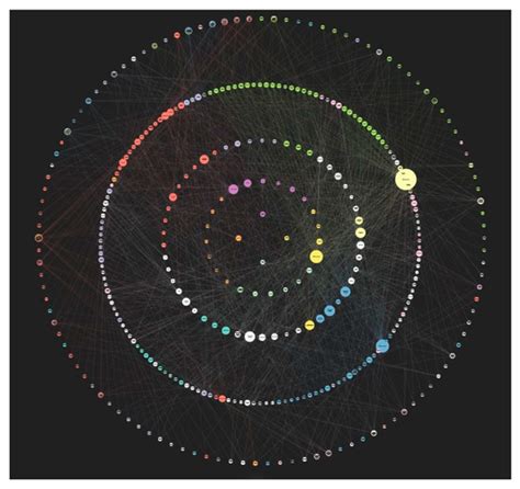 Biomimetics | Special Issue : Biomimicry and Sustainable Urban Design