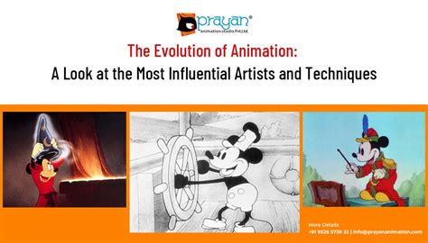 Image result for Evolution of Animation