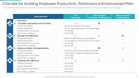 Image result for Performance Enhancement Process Form