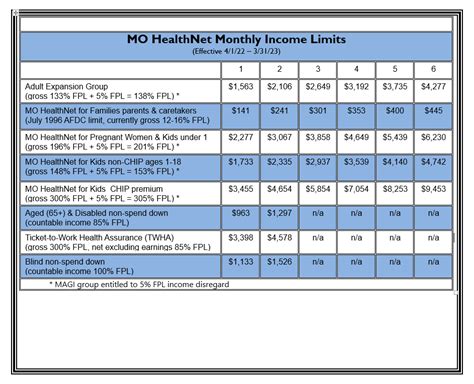 Applying for MO HealthNet (Medicaid) | dmh.mo.gov