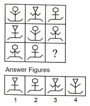 Image result for Figure Matrix Question Classification