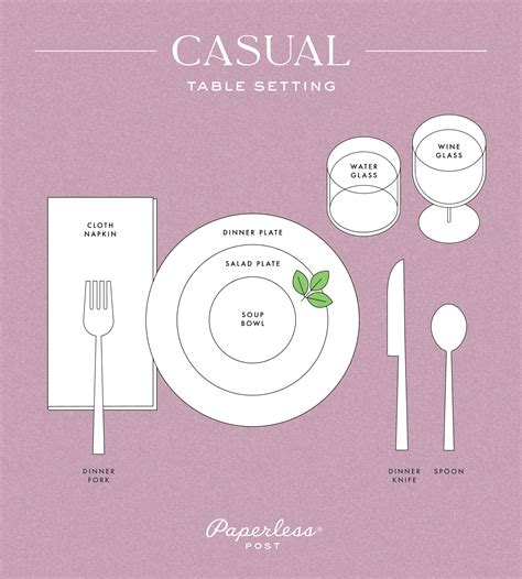How to properly set a dinner table in 2025 | Dinner table setting ...