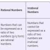 Differetiate between rational and irrational numbers with examples ...