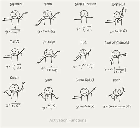 Image result for Machine Learning Sigmoid Function