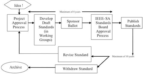 Technical Standard 的图像结果