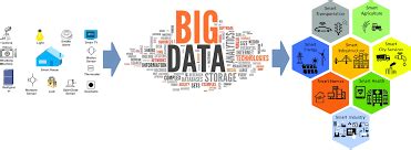 What Is Big Data & Why Hadoop 的图像结果