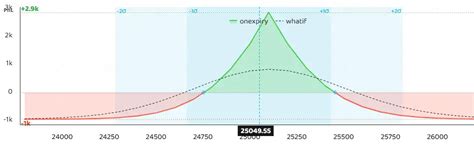 F&O Radar: Deploy Long Calendar Put in Nifty for potential gains from ...
