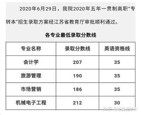 2022上海中等职业学校自主招生中本贯通、五年一贯制和中高职贯通各专业录取最低分数线