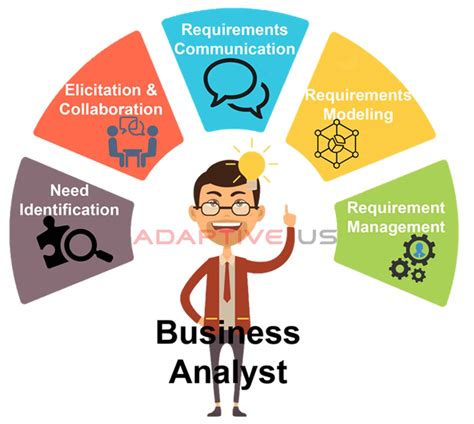 What Is Business Analyst 的图像结果