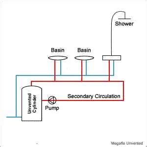 Image result for Closed Loop Hot Water System