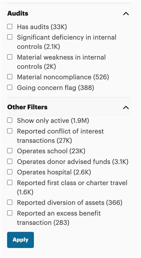 ProPublica’s Nonprofit Explorer Adds Tools to Research Audits and ...