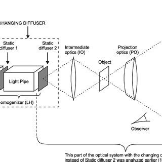 Image result for Laser Projection Display with Python