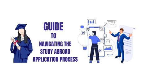 Study Abroad Process 的图像结果
