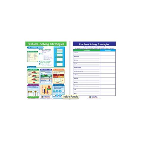 Image result for Problem Science Definition