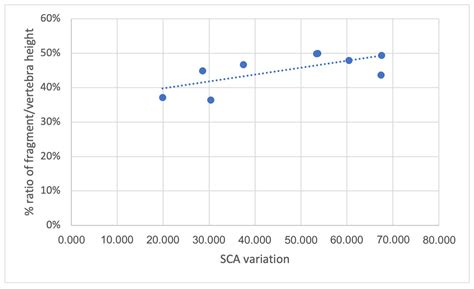 Percutaneous Treatment of Traumatic A3 Burst Fractures of the ...