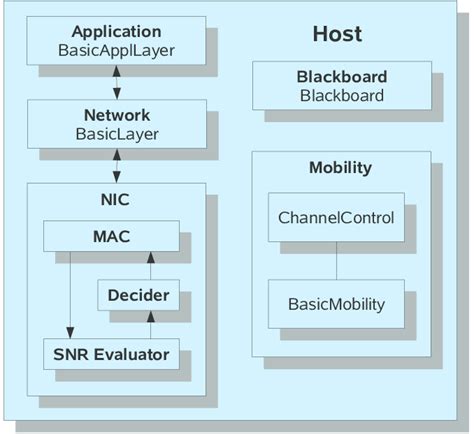 Image result for Inet Framework