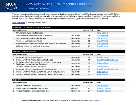 AWS Ramp-Up Guide: Machine Learning for Developers & Data Scientists ...