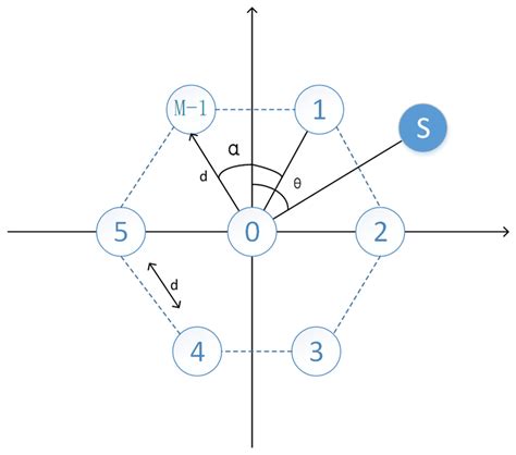 Image result for Circular Microphone Array