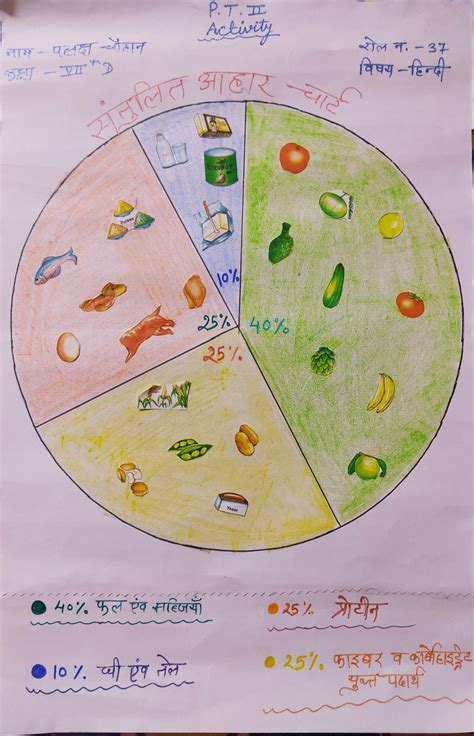 Balanced Diet Project 的图像结果