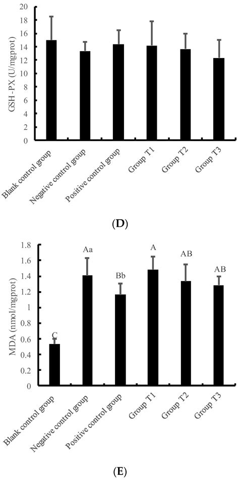 Pre-Protection and Mechanism of Crude Extracts from Dioscorea alata L ...