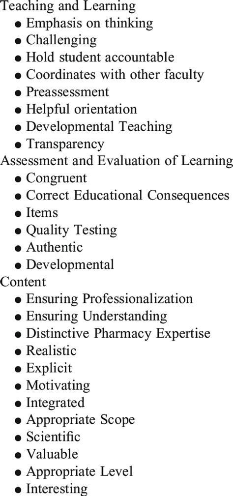 Image result for Course Review Worksheet