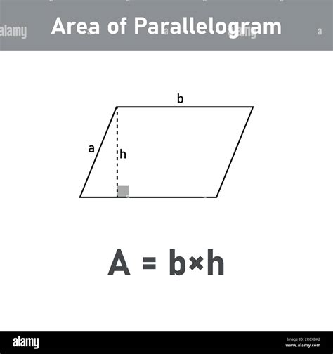 Area Of Parallelogram Vectors