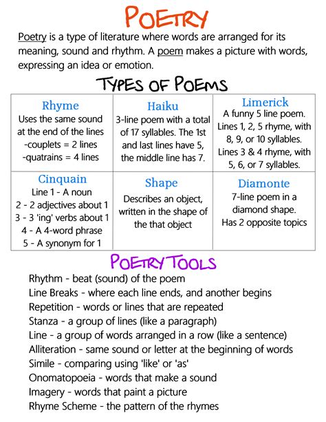 Types of poems printable poster 8 1 2 x 11 – Artofit