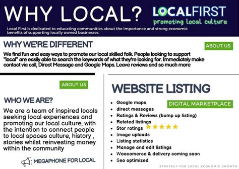 Image result for List Local