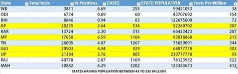 A look at India's secondary contributors to Covid-19 - India Today