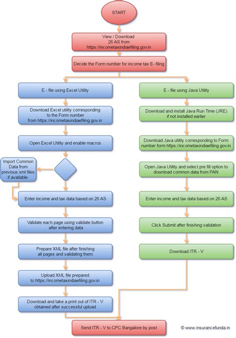 Image result for Filing Tax Returns