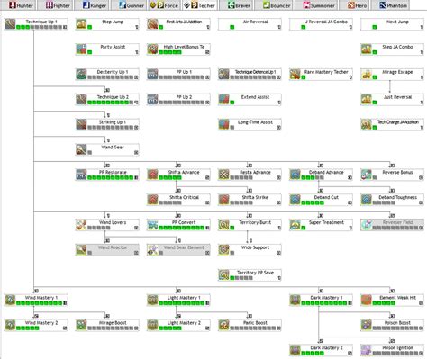 PSO2 NGS Bouncer Skill Tree 的图像结果