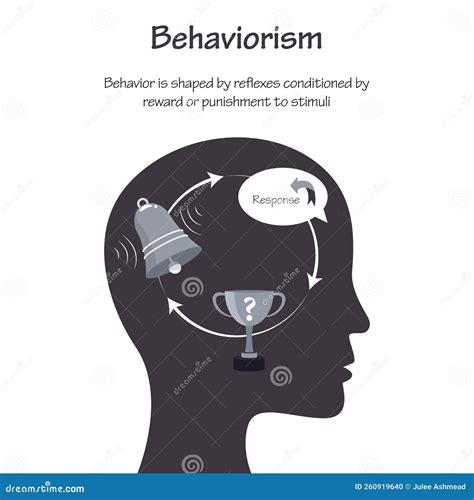 Image result for Behaviorism Psychology Example