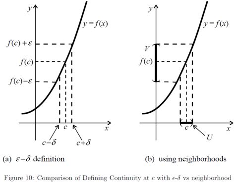 Image result for Continuity in Math Formular for Extended