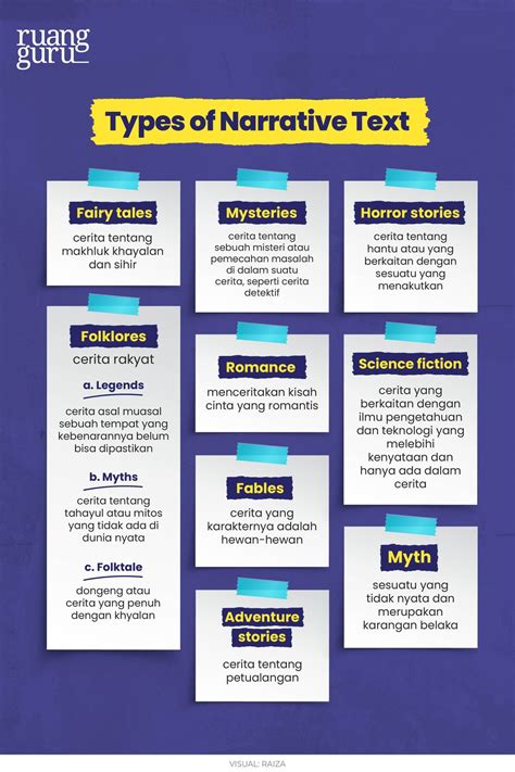 Narrative Text Example 的图像结果