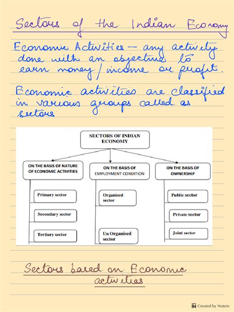 Image result for 10th Class Social Lesson Plan